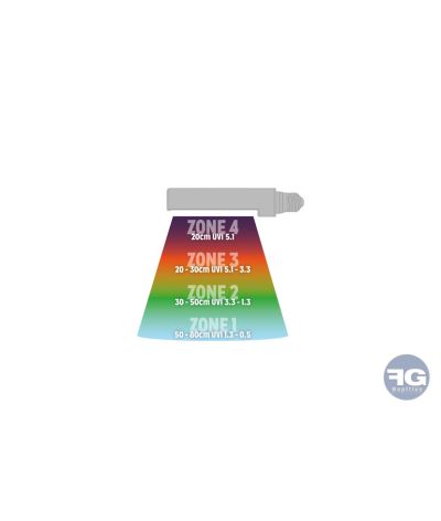 Ampoule New Dawn UVI 13w horizontale Reptile Systems