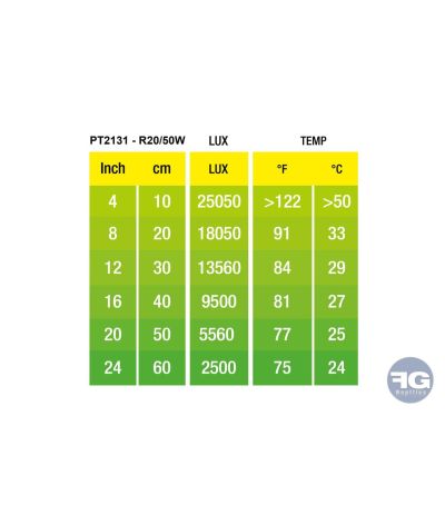 Ampoule chauffante Daylight Basking Spot Exo Terra