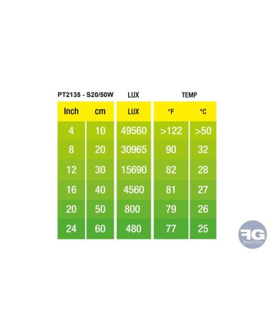 Ampoule chauffante Intense Basking Spot Exo Terra