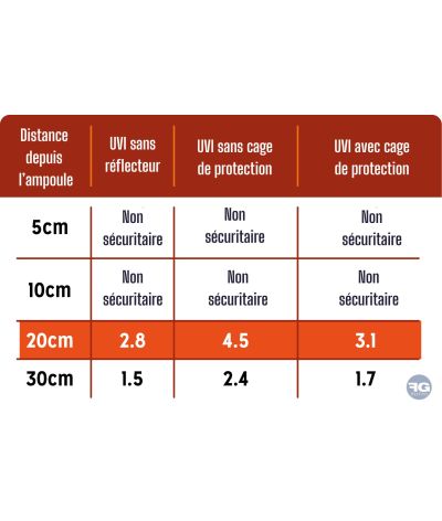 Ampoule UVB Compact Pro 12% Zone de Ferguson 3 23W Reptile Systems