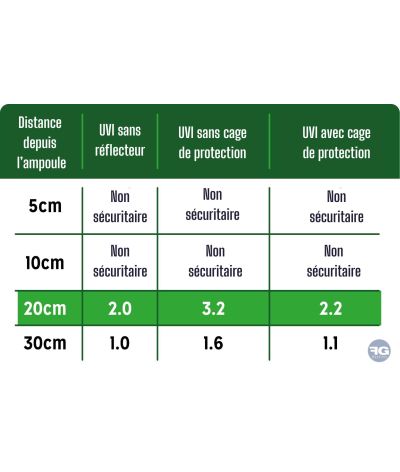 Ampoule UVB compact Lamp Pro D3 6% 23w Reptile Systems