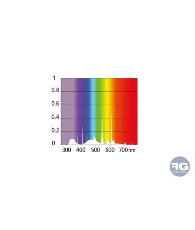 Tube UVB Zone 1 T5 Reptile Systems