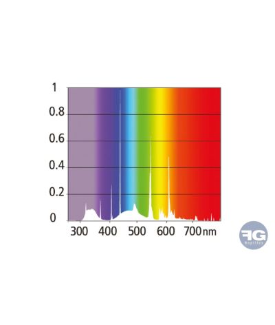 Tube UVB Zone 2 T5 Reptile Systems
