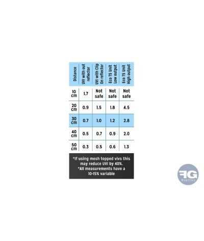 Tube UVB Zone 1 T5 Reptile Systems