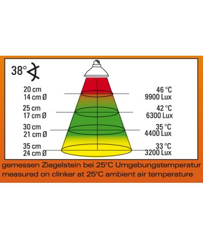 Ampoules Halogen Sun Mini lot de 2 - Lucky Reptiles
