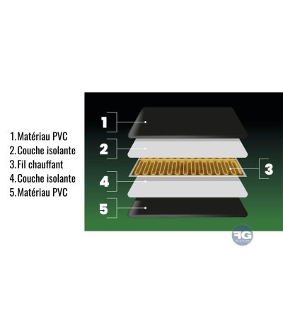 Tapis chauffant avec thermostat intégré Repto