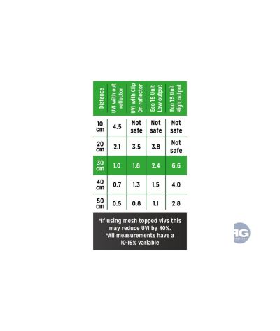 Tube UVB Zone 2 T5 Reptile Systems