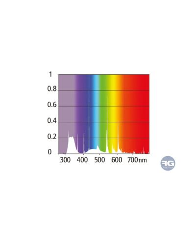 Tube UVB Zone 3 T5 Reptile Systems